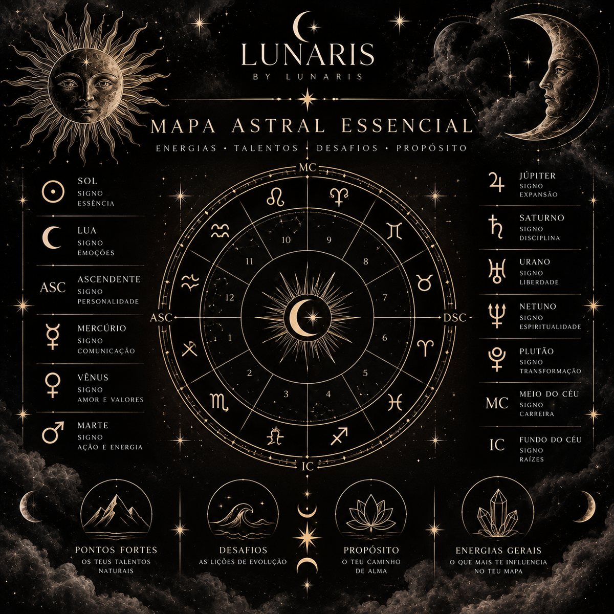 Mapas Astrais ⭐️